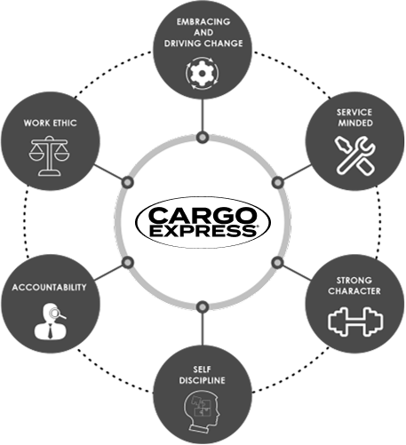 Cargo Express Values